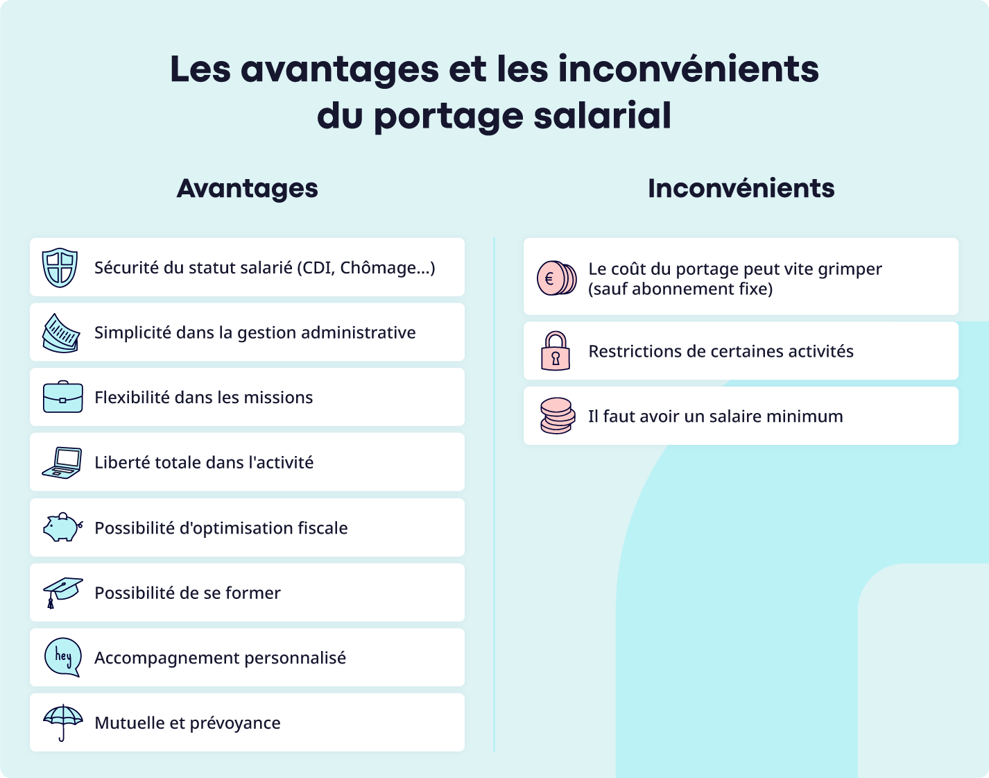 avantage inconvénient portage salarial infographie