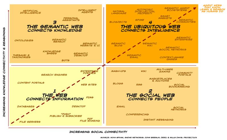 Intelligence Economique