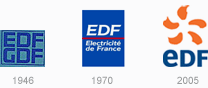 logos EDF
