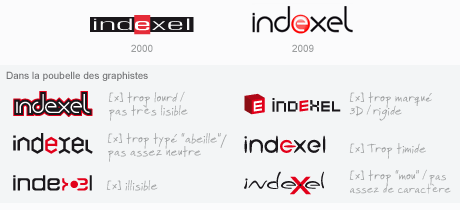 Logos indexel